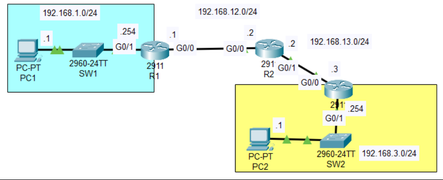 network diagram